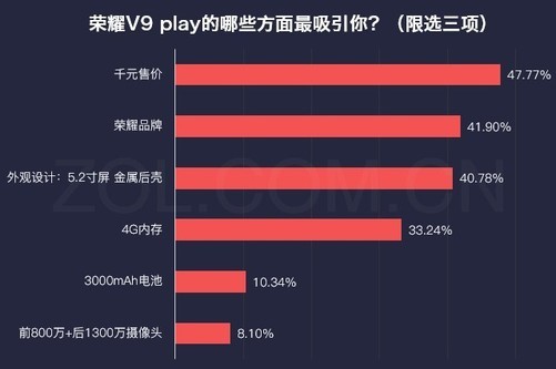 数说新手机：荣誉V9 play长相与性价比高同飞