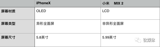全是全面屏手机，iPhoneX和小米MIX有什么全局性不一样？