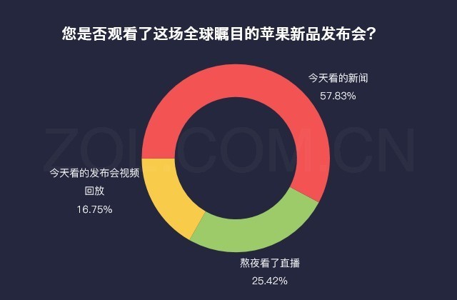 数说苹果iPhone X:贵/难买但独具一格诱惑力