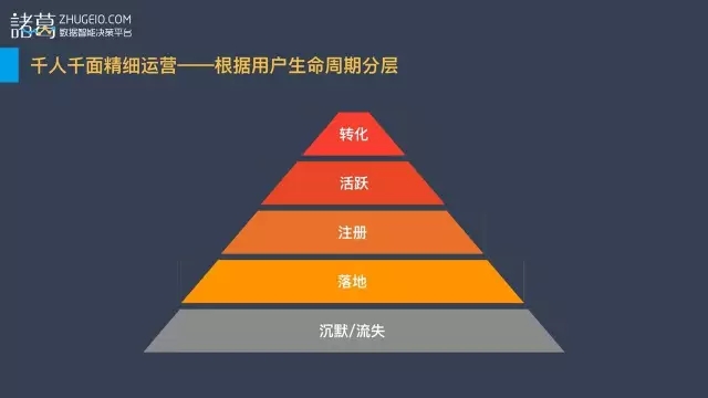 如何精细化运营只要3步，教你学会的精细化运营