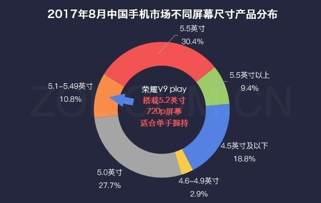 數說新手機:榮譽V9 play長相與性價比高同飛