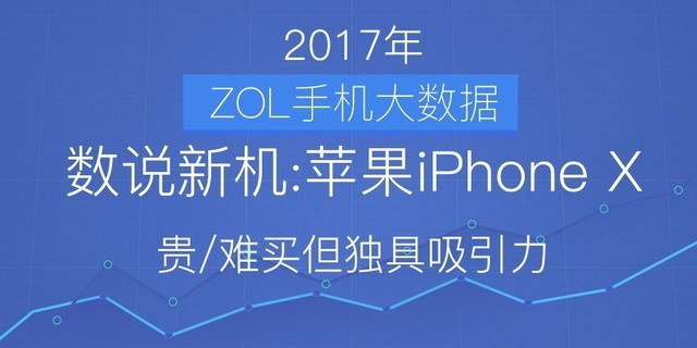 數(shù)說蘋果iPhone X:貴/難買但獨(dú)具一格誘惑力