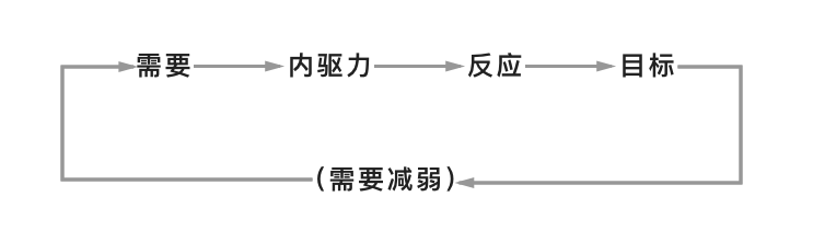 一文详解游戏化设计核心思路