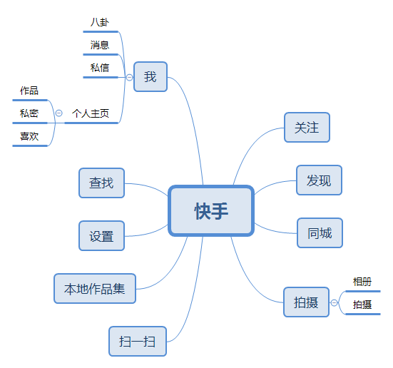 我为什么要当产品经理？