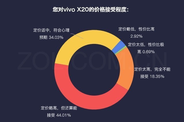 数说新机:vivo X20四大亮点让你爱不释手