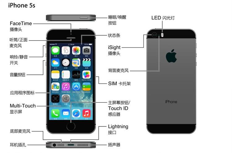 iPhone 5S 思考中前行