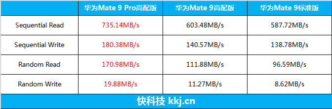 华为Mate 9 Pro深度评测：手感最好的华为手机