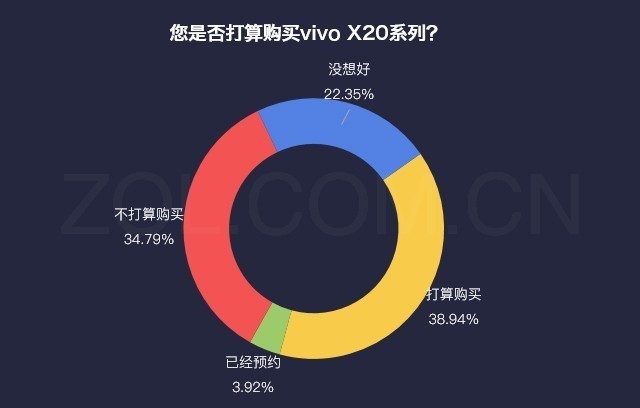 数说新机:vivo X20四大亮点让你爱不释手