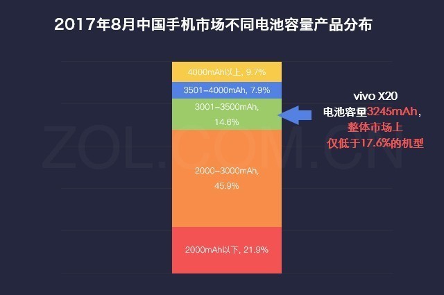 数说新机:vivo X20四大亮点让你爱不释手