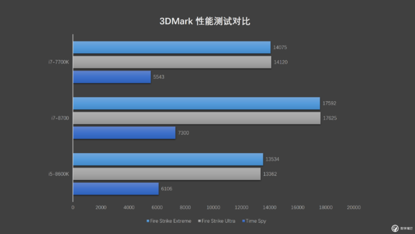 以下犯上吊打上代 i7？第八代酷睿 i5 说我能！