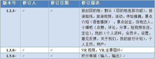 实例分享：某APP产品需求文档