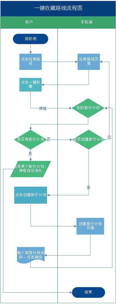 实例分享：某APP产品需求文档