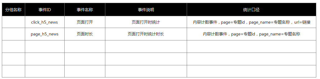 实例分享：某APP产品需求文档