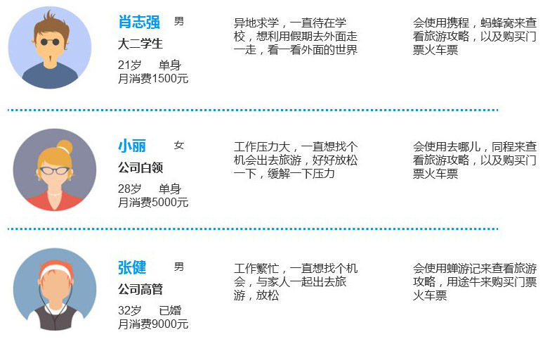 实例分享：某APP产品需求文档