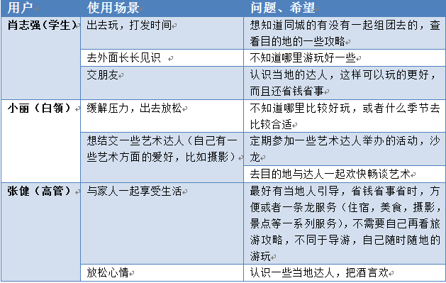 实例分享：某APP产品需求文档