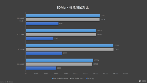 以下犯上吊打上代 i7？第八代酷睿 i5 说我能！