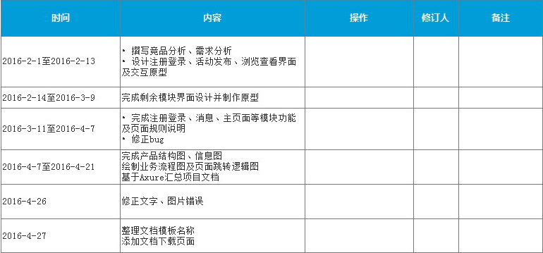 实例分享：某APP产品需求文档