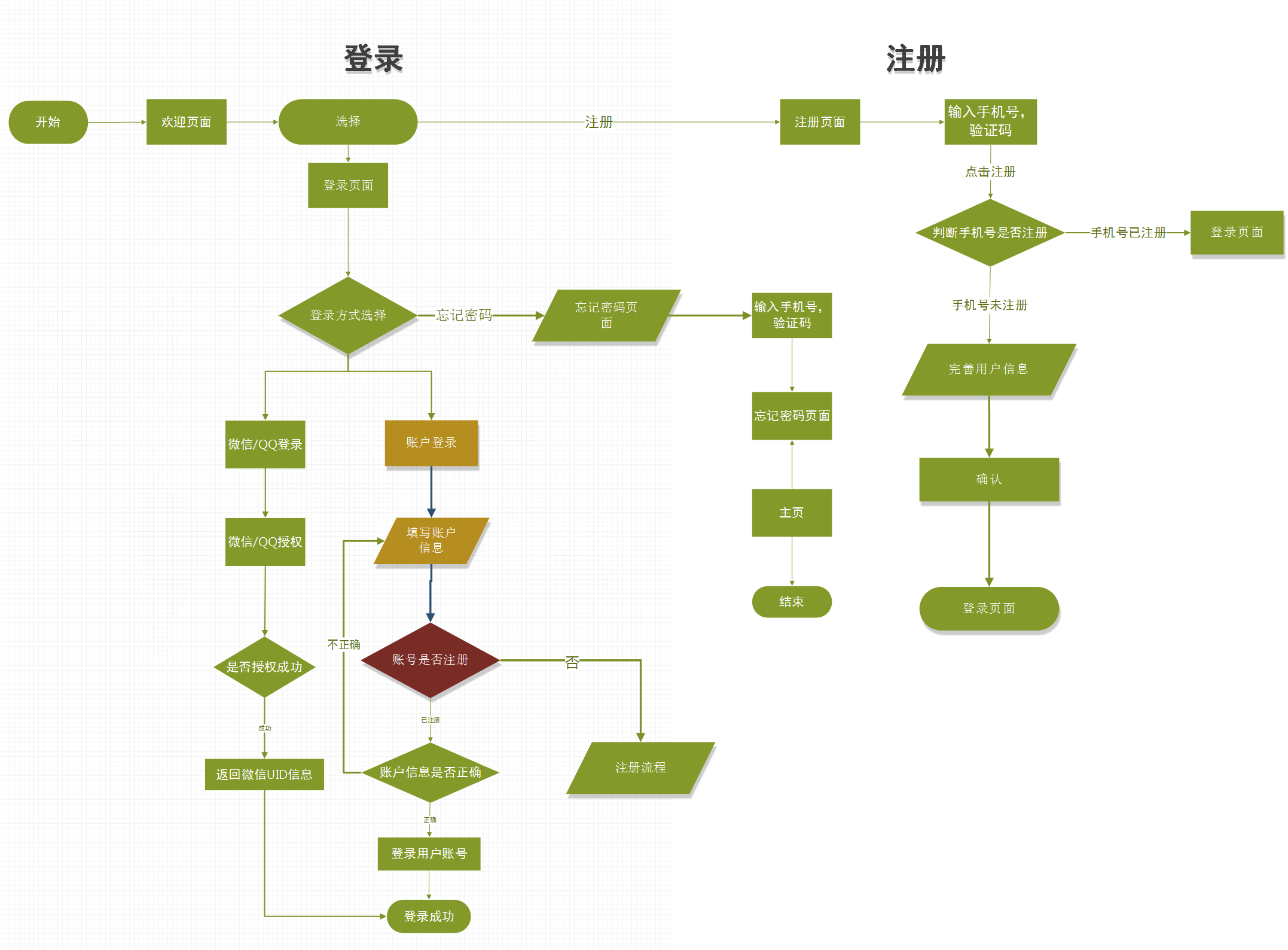 实例分享：某APP产品需求文档