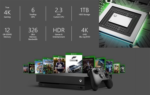 世界大同起源于微软公司 XBOX ONE X中国发行不锁服！