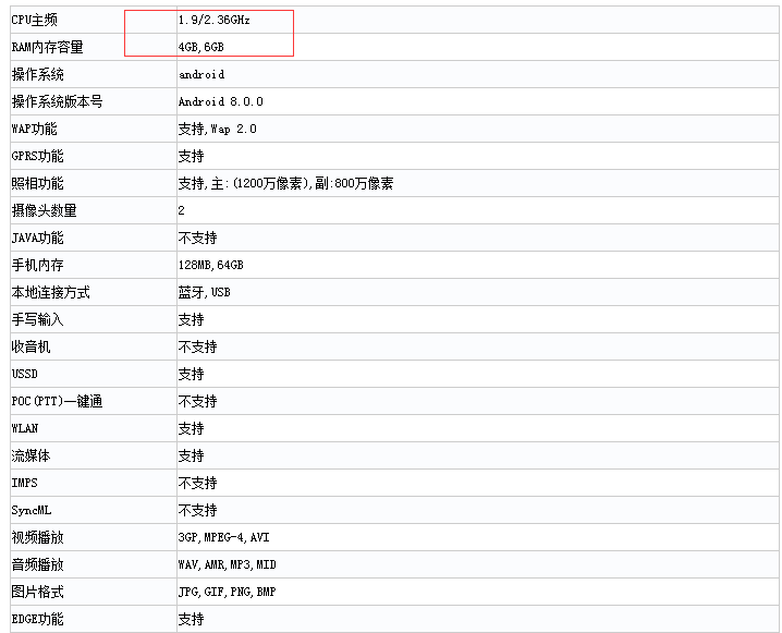 HTC旗舰级U11 Plus全方位曝出：下颌完全消失了！