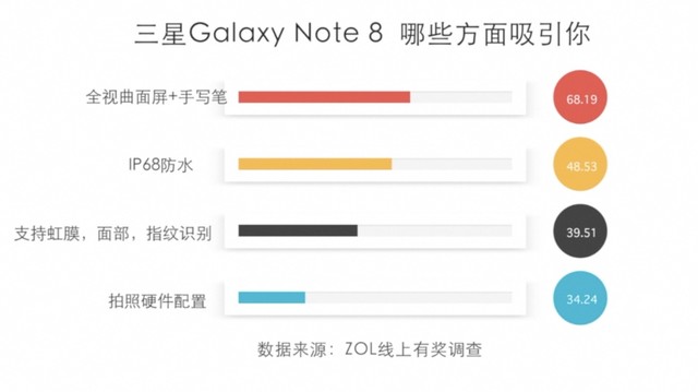 数说三星Note 8：安卓机皇究竟强在哪儿