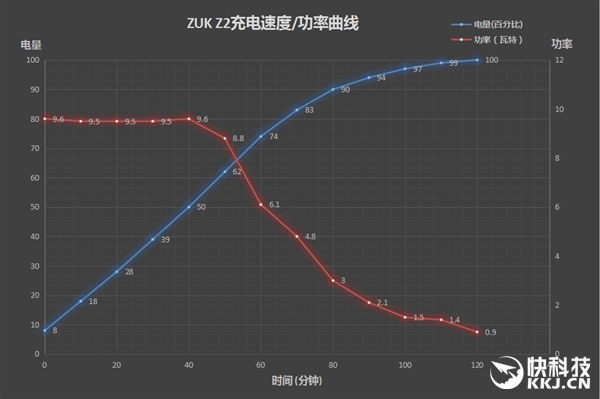 24W双向快充！魅族M20移动电源评测