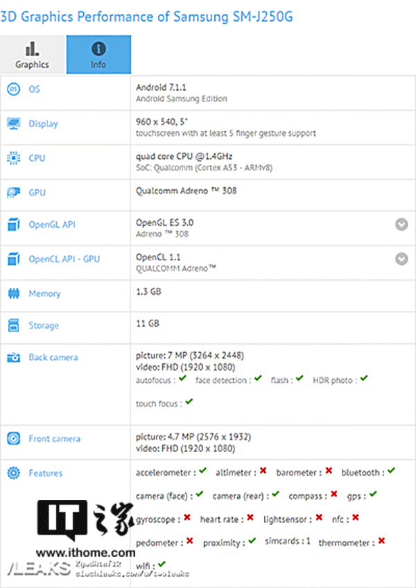 最新款三星Galaxy J2亮相：1.5GB运行内存