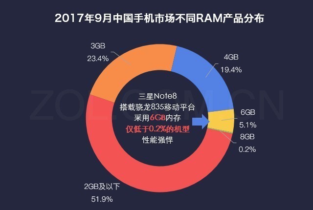 数说：全面屏到S pen三星Note8国行版受宠