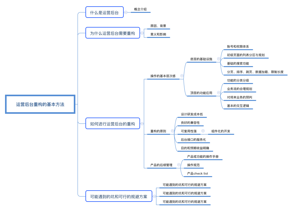 实战经验：运营后台产品的重构