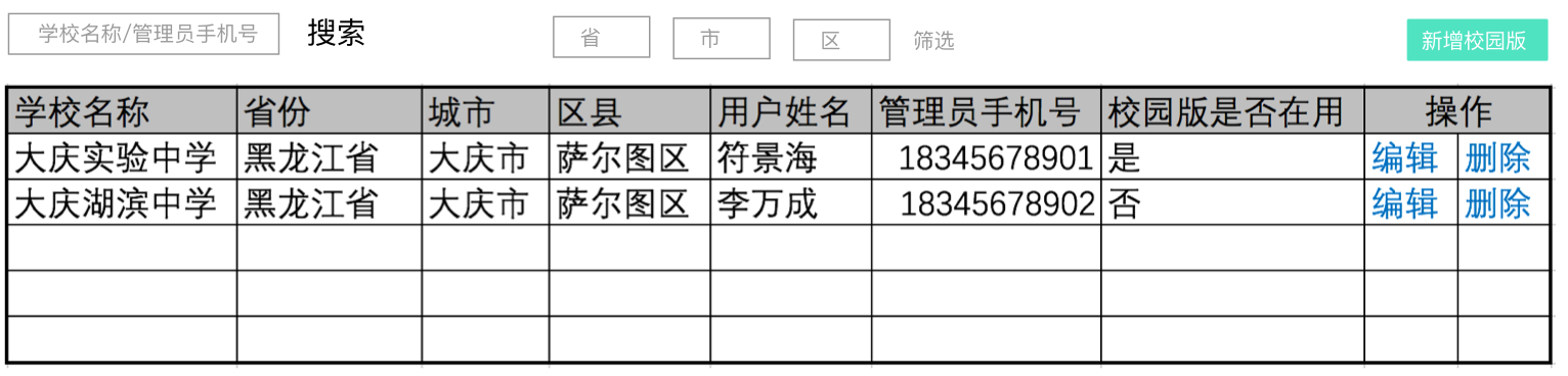 实战经验：运营后台产品的重构