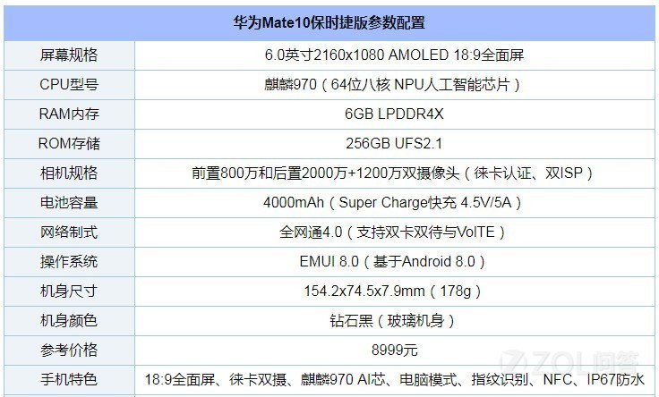 华为公司mate10玛莎拉蒂版为何贵？