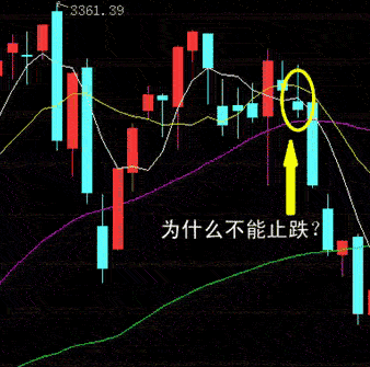 实战案例 教你如何巧用均线分出牛熊界线
