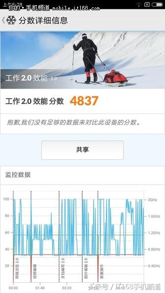 一樣全是驍龍625 小米5X才賣1499 OPPO/vivo卻能賣2000多