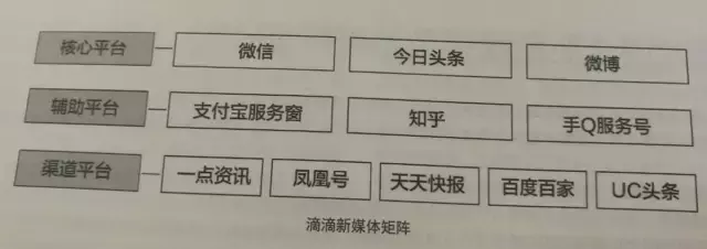 粉丝近亿的企业新媒体又有新玩法!3000字解锁滴滴出行的秘密