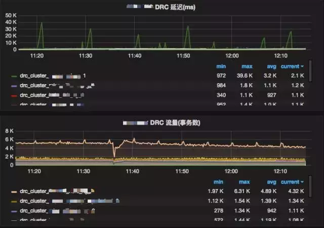 饿了么MySQL异地多活的数据双向复制经验谈
