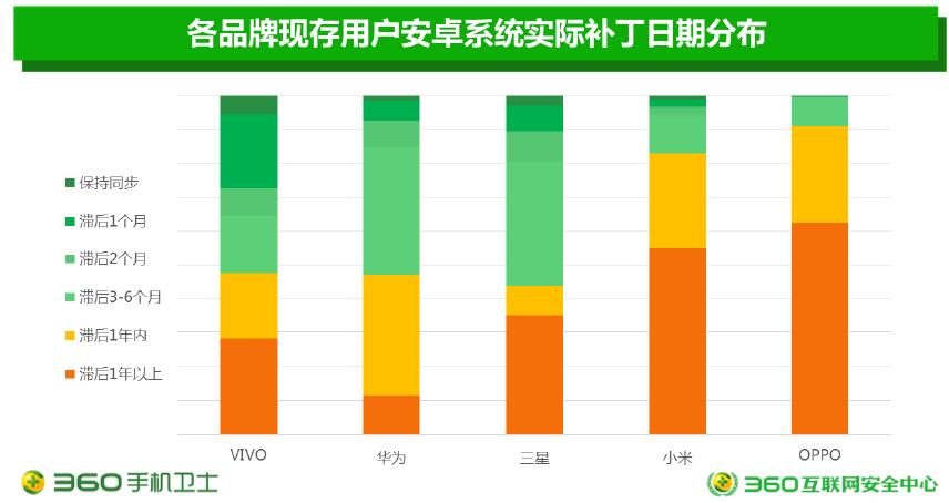 国产智能手机互怼性价比高！安全隐患没时间顾及？