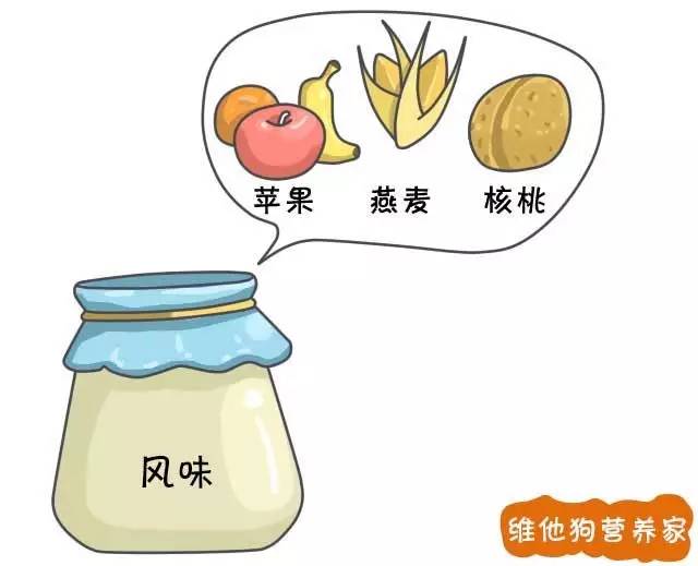发酵乳、优酪乳、老酸奶、风味酸奶等众多酸奶到底有啥区别？3分钟治好你的选择困难症｜我们