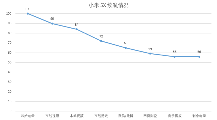 剑指线下新零售：小米5X详细评测