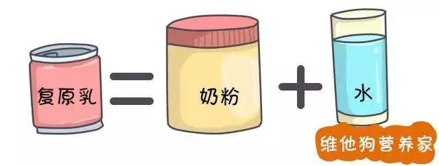 发酵乳、优酪乳、老酸奶、风味酸奶等众多酸奶到底有啥区别？3分钟治好你的选择困难症｜我们