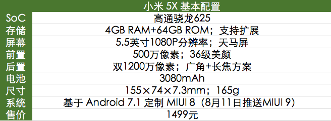 剑指线下新零售：小米5X详细评测