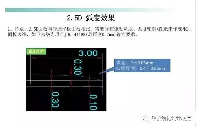 全方位讲解2.5D倾斜度与2.5D夹层玻璃控制面板加工工艺精解