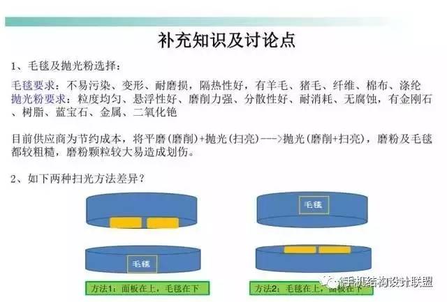 全方位讲解2.5D倾斜度与2.5D夹层玻璃控制面板加工工艺精解