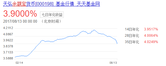 淘宝剁手党不开心了！余额宝投资额度再次降低：最多能存10万元