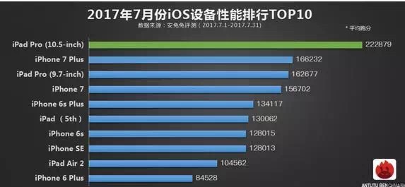 这儿关于iPhone8的一些干货知识想共享给大伙儿