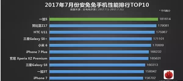 这儿关于iPhone8的一些干货知识想共享给大伙儿