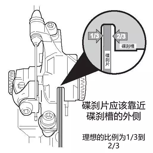 刹车—碟刹调整