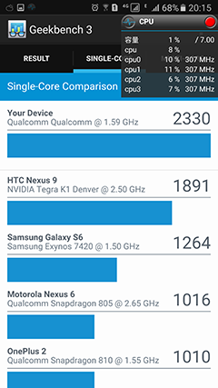 经典传承 至臻完美 三星Galaxy S7评测