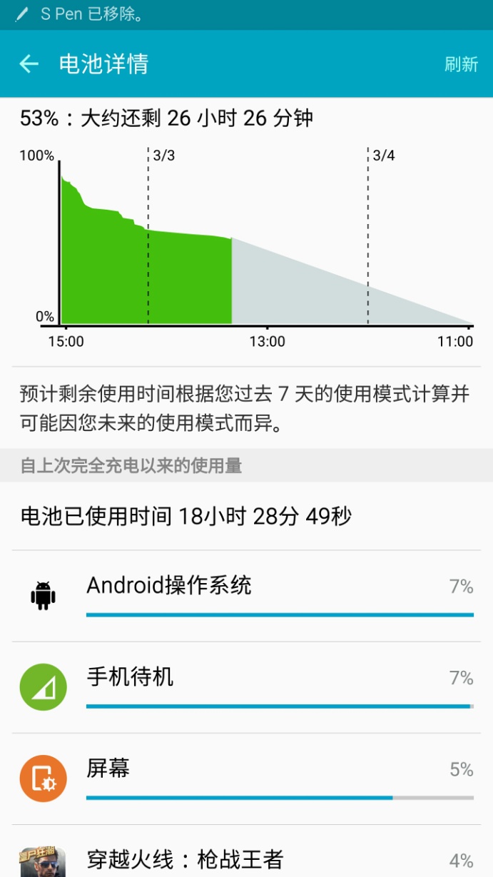 “机皇”光晕退色，三星Note5靠哪些制胜