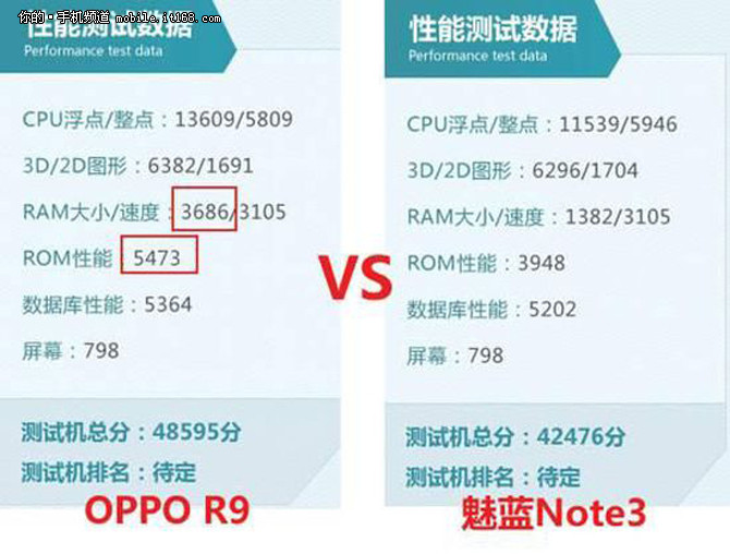 魅蓝Note3跑分成绩首曝光 系统优化出色