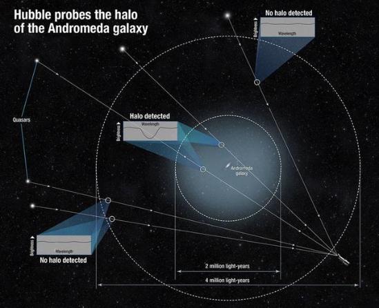 100年前人类认为银河系就是宇宙的全部，宇宙还藏这多少奥秘？-第1张图片-大千世界